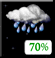 Preteľno Oblačno, Isolated Showers