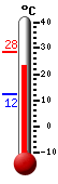 Trenutno: 14.9, Maks: 14.9, Min: 9.5