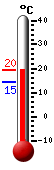 Trenutno: 20.2, Maks: 30.8, Min: 18.9