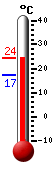 Trenutno: 20.9, Maks: 30.9, Min: 20.5