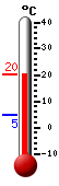 Trenutno: 9.2, Maks: 9.2, Min: 4.9